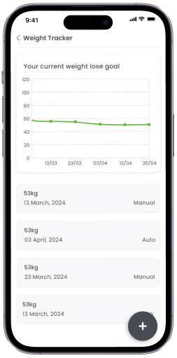 deit planner